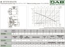 Bomba de recirculación DAB VS 35/150 (1") M, 60182215H