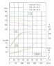 TKHWB 150/440-45/4 (120/60), 45 kW, AISI 304, 1480, Ex pompe horizontale en acier inoxydable