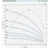 Насос свердловинний 4SR2/39
