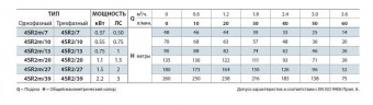 Насос свердловинний 4SR2/39