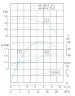 TKW 40/100-1.1/2 (12,5/12,5), 1,1 kW, 2900 Horizontale Zentrifugalpumpe