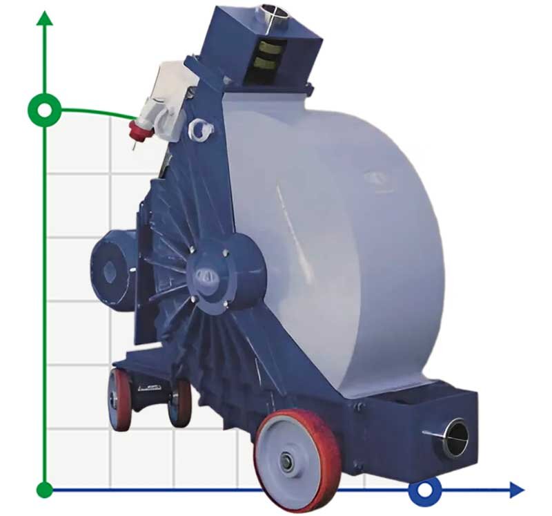 Peristaltic (hose) pump for coagulant FLUIMAC HELIOS ATR 280 IX 63414 l/h, 11 kW, 58 rpm, with performance adjustment and frequency converter