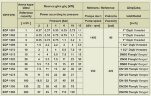 Gear pump for pumping engine oil EMSE EDP 1010, 1 1/2 inches, 10 m3/h, 3 bar, 3.0 kW, 1000 rpm, carbon steel