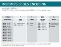 Вертикальный центробежный насос IM 110, PP, 800 ММ, 1,1 кВт, VITON
