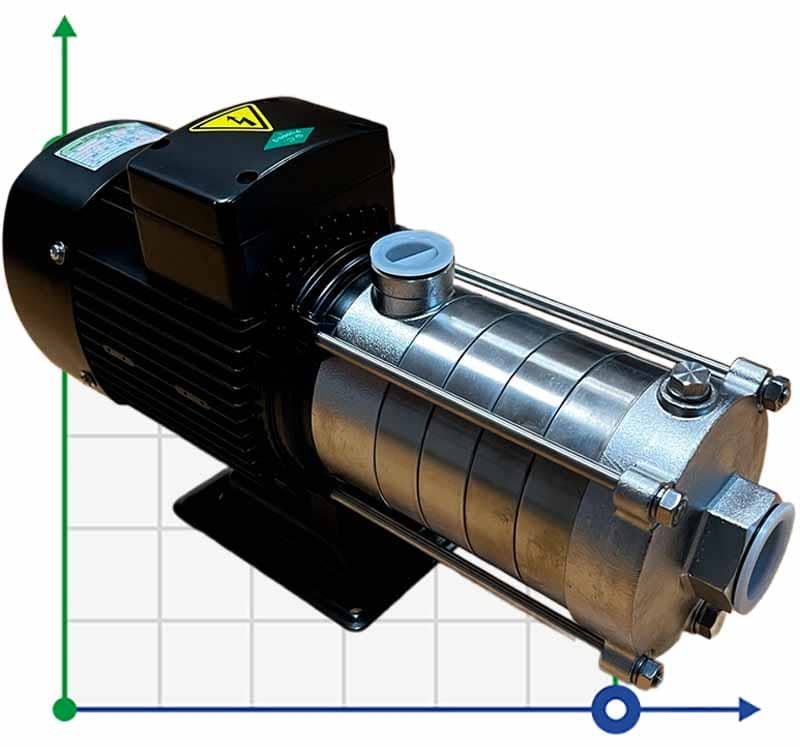 Hochdruckpumpe für Heißwasser DW(S)5-50/110, AISI304, 380V/50Hz, horizontal mehrstufig