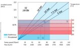 Индустриальный шланговый насос JXHIN-32-CI+ABS Plastic-NR-P, 1.65 м3/час , 1,5 кВт, 16 бар, 380В