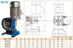 Pompe péristaltique pour adhésifs haute viscosité ACME Pompe AS 15 FX 56 l/h, 0,18 kW, 23 tr/min, à capacité fixe
