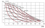 Pompe pneumatique à membrane DP 300 AL/SN - AL/N