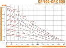 DP 300 AL/SN - насос пневматический мембранный высокого давления DiaPump