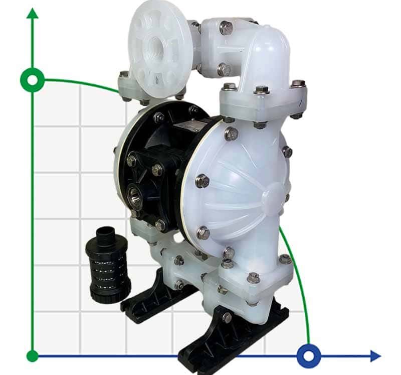 Lebensmittelpumpe DP 10 PP-T