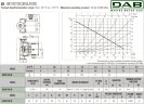 Bomba de recirculación DAB VS 65/150 (1") M, 60182213H