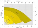 Eine Kreiselpumpe mit Magnetkupplung CM MAG-P15 PVDF 23 m3 / h (383 l / min); Kopf 19,6 m