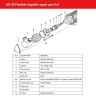 Impeller oil pump AlphaDynamic AD30/04/TR 0.75 kW on a trolley, with a frequency converter