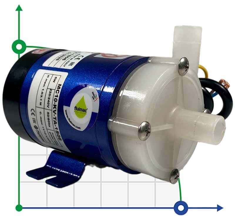 Bomba hermética con acoplamiento magnético FLUIMAC MINI COMPASS MC 10 PVDF, 6 W, 220 V