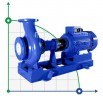BTKF 150-400, 75 kW - pompe console à un étage (1500)