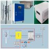 Vertikaler Windgeneratorsatz RX-HV100K 100 kW 380 V H-Typ, Netzsteuerung FKJ-GT 100 kW 380 V, Wechselrichter 100 kW 380 V