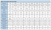 Reaktor mit einer sich bewegenden Biofilmschicht MBBR 04-16x10 mm