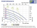 Насос FLUIMAC PHOENIX P08 PVDF+CF NBR+PTFE, 7 л/хв пневматичний мембранний для перекачування в’язких рідин