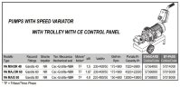 Impellerpumpe für Sirup LIVERANI VA MAJOR 60+BY-PASS NR TF 1,87kW, 175–900U/min, 380V mit Variator, auf einem Wagen mit Bedienfeld CE