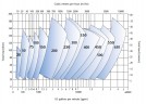 Насос для транспортування шламу KSL, 20-650 мм, 10-14000 м3/год, 10-60 м
