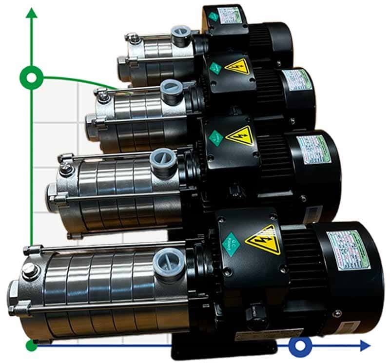 Horizontale mehrstufige Pumpe für Wasserversorgungssysteme DW(S)5-60/110, AISI304, 380V/50Hz