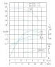 TKW 40/125-1.5/2 (12,5/20), 1,5 kW, 2900 Horizontale Zentrifugalpumpe