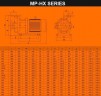 Насос з магнітною муфтою MP-HX-251 CFRETFE, 180L/min, 22M, 380V-TOSHIBA