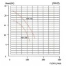 Насос з магнітною муфтою MP-HX-251 CFRETFE, 180L/min, 22M, 380V-TOSHIBA