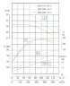 TKW 200/300-45/4 (374/28), 45 kW, 1480 нorizontal centrifugal pump