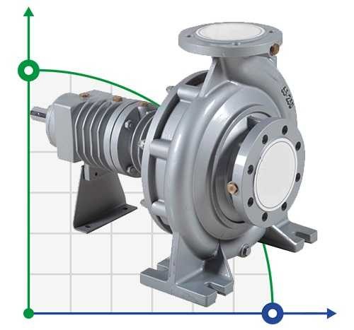 Hochtemperaturpumpe BTKF-K 40-125 (1500) ohne Motor