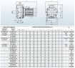 BZm 40-160/3 центробежный моноблочный насос из нержавеющей стали для ингибиторов роста