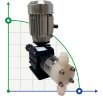 Bomba dosificadora de ácidos fuertes AQUA PSH, motor de émbolo accionado, PVDF, 30 l/h, 16 bar, 0,37 kW, 380 V