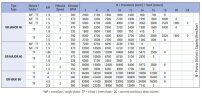 LIVERANI GR MAXI 80 +BY-PASS NR TF(B) Impellerpumpe 1,5kW, 600-300U/min, 380V riemengetrieben auf einem Fahrgestell mit Standard-Bedienfeld