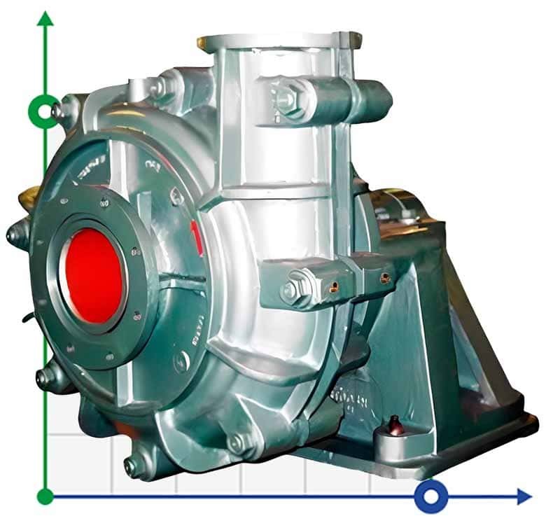 KSHF (KSF) slurry pump, 50-200mm, 10-1600 m3/h, 10-68 m