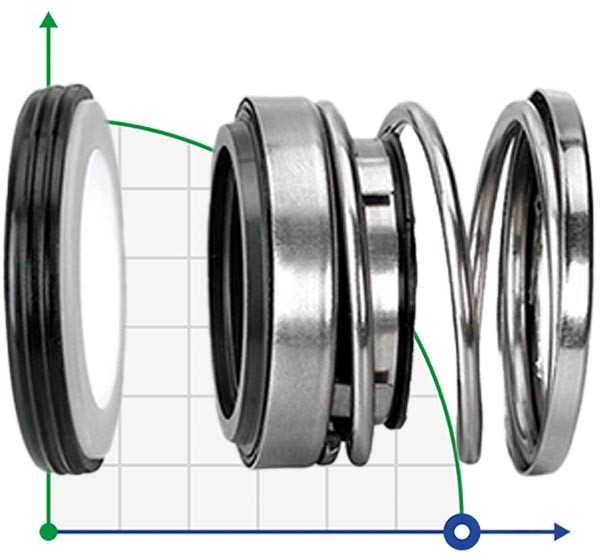 Sello mecánico R-108 40, SIC/SIC, EPDM, 304