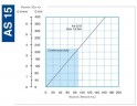 Pompa wężowa do roztworów FLUIMAC HELIOS AS 15 IX 345 l/h, 0,18 kW, 140 obr/min, z regulacją wydajności i przetwornicą częstotliwości