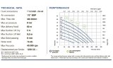 Насос с пневмоприводом PHOENIX P400 ALU EPDM, 380 л/мин