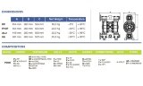Насос с пневмоприводом PHOENIX P400 ALU EPDM, 380 л/мин