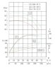 Chemically resistant stainless steel pump IHG TKHG 125/170-22/2 (138/37.5), 22 kW, AISI 304, 2900