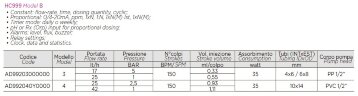 Pompe doseuse d'oxygène actif PDE HC999-PH/RX-4B 25-2.5/42-01 230V PVC-GL-VT