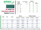Cоленоїдний дозуючий насос EMEC AMSP PH для в’язких рідин 2-40 л/год, 8-1 бар