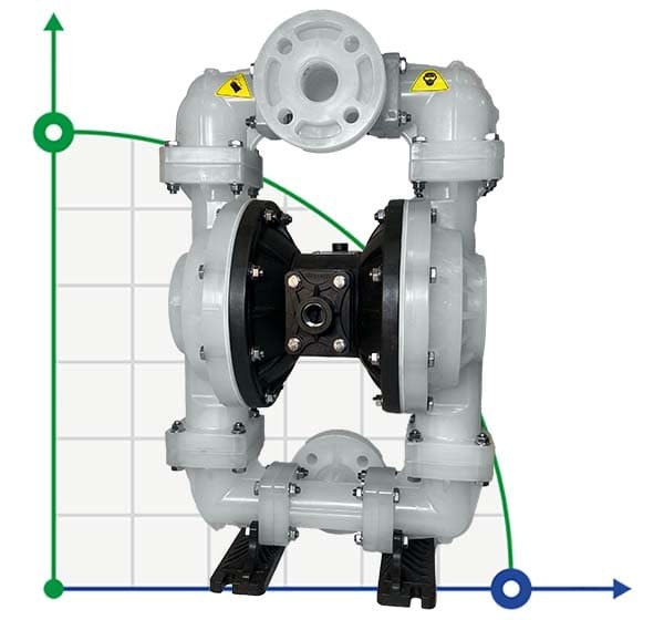 Bomba de membrana antideflagrante DP 15 PP/T - PB/T