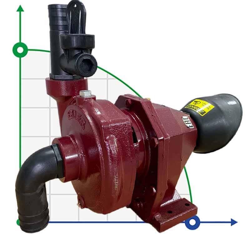 Pump driven from the PTO of the tractor MTZ-P 40/600