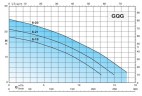 Канализационный насос с измельчителем Calpeda GQGM 6-18