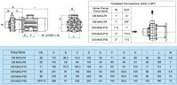 CM MAG-P30 PP - центробежный насос с магнитной муфтой, 35 м3/ч (583 л/мин); напор 23,6 м