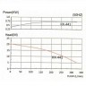 Кислотостойкий насос с магнитной муфтой MP-HX-441SSV CFRETFE, 330L/min, 19M, 380V-TOSHIBA