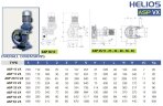 Pompe péristaltique (à tuyau) FLUIMAC HELIOS ASP 10 VX 46 l/h, 0,22 kW, 22,5 tr/min, avec réglage des performances