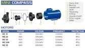 Bomba química con acoplamiento magnético FLUIMAC MINI COMPASS MC 30 PVDF, 45 W, 220 V