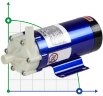 Bomba química con acoplamiento magnético FLUIMAC MINI COMPASS MC 30 PVDF, 45 W, 220 V