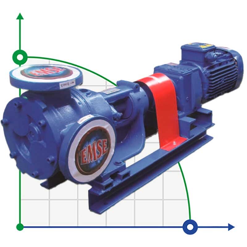 Bomba de engranajes EMSE EDP-I 4 pulgadas, 54 m3/h, 8 bar, 22 kW, 400 rpm, 380V con engranaje interno, con bypass